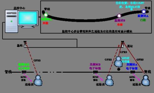 德阳旌阳区巡更系统八号